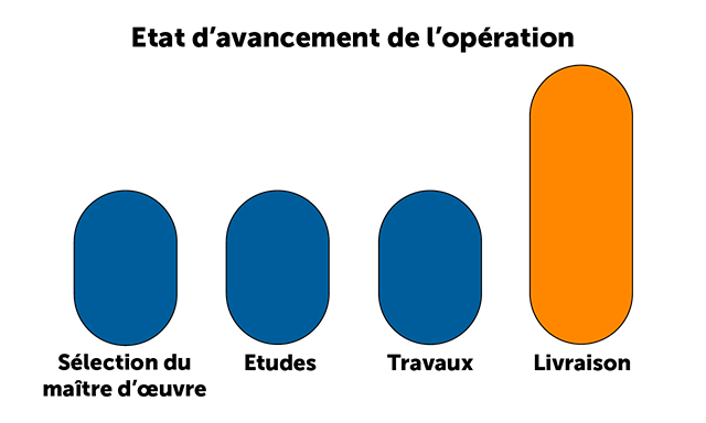 Jauge de progression