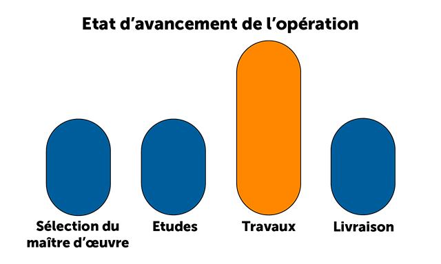 Jauge de progression